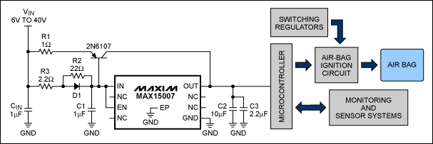 圖2. 該電路在MAX15007的外部增加了一個調整管，為氣囊監測系統提供足夠的輸出電流。