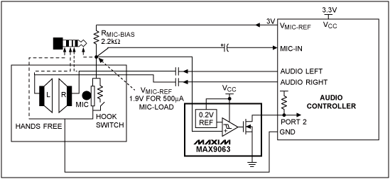 圖5. 采用MAX9063比較器的壓簧開關(guān)檢測電路