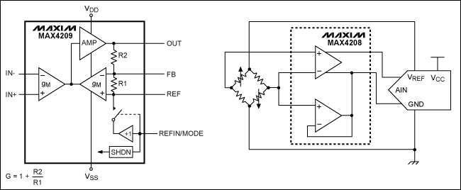 Figure 5. Driving a ratiometric bridge (MAX4208–MAX4209).