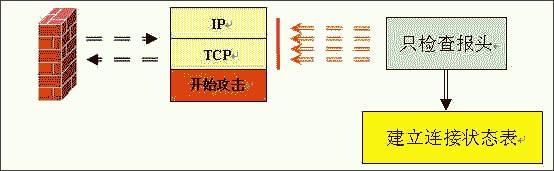 全方位講解硬件防火墻的選擇(多圖)