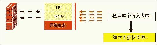 全方位講解硬件防火墻的選擇(多圖)(2)