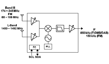 ITD3020 Diagram