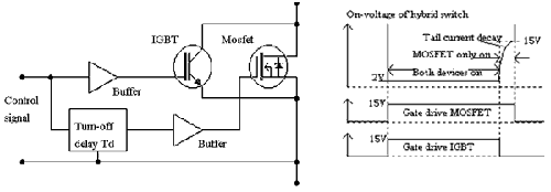 IGBT/MOSFET并聯(lián)組合開關(guān)電路及工作波形圖