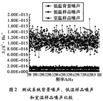 電流噪聲功率譜