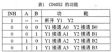 CD4052的功能