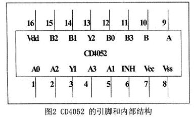 CD4052的引腳和內部結構