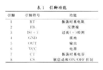 各引腳的功能說(shuō)明