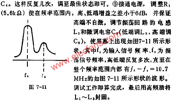 D7335在頻率范圍內波形形狀圖  www.zgszdi.cn