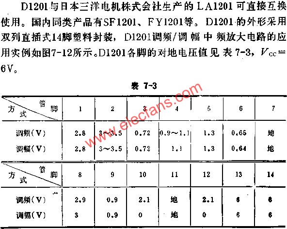 D1201各腳對地電壓值  www.zgszdi.cn