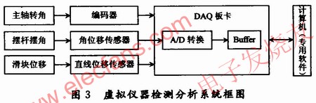 虛擬儀器的檢測分析系統(tǒng) www.zgszdi.cn