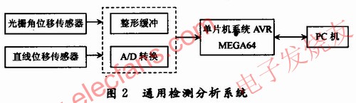 機械結構 www.zgszdi.cn