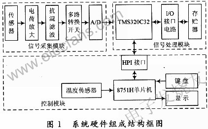 系統硬件結構圖 www.zgszdi.cn