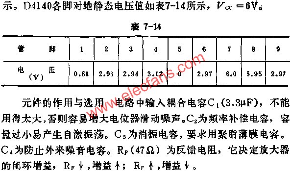 D4140各腳對地靜態電壓值  www.zgszdi.cn