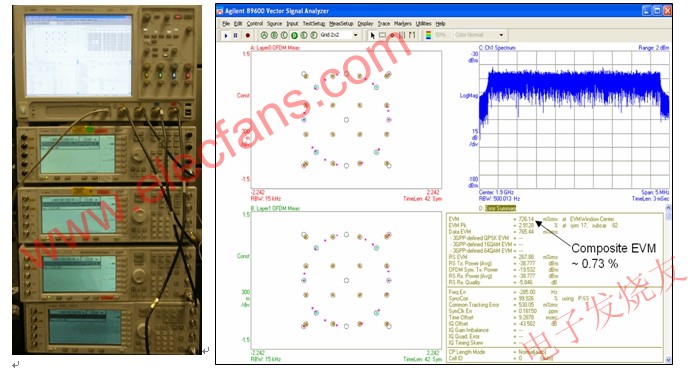 使用 Agilent Infiniium 90000A 系列示波器進行四通道 MIMO 測試設置和基線測量的結果 www.zgszdi.cn