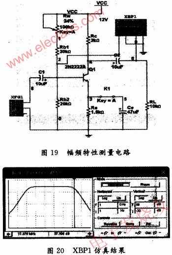 幅頻特性曲線的測量 www.zgszdi.cn