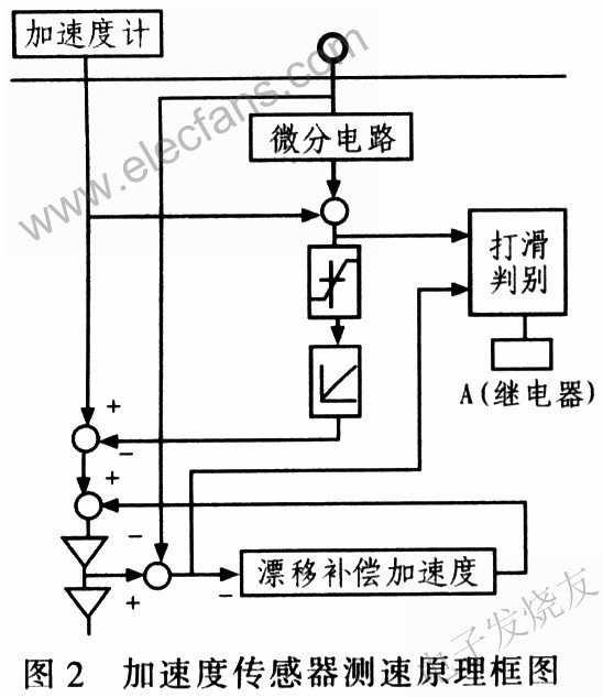 加速度傳感器測速原理圖 www.zgszdi.cn