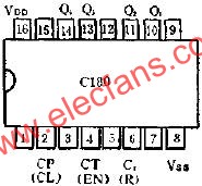 C183二進制同步加法計數器的應用線路圖  www.zgszdi.cn