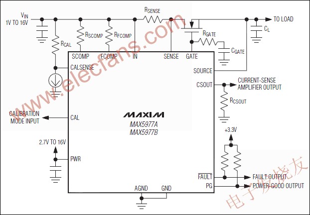 MAX5977A/MAX5977B 單通道、熱插拔控制器 www.zgszdi.cn