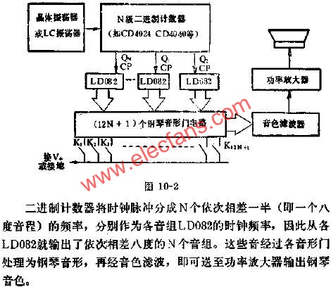 LD082組成電子鋼琴電路圖  www.zgszdi.cn