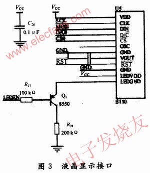 液晶顯示接口 www.zgszdi.cn