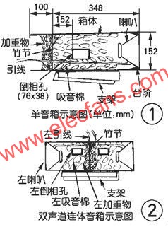 單音箱與雙聲道連體音箱示意圖  www.zgszdi.cn