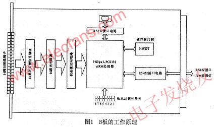 B板的工作原理 www.zgszdi.cn