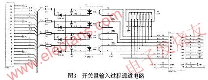 開關(guān)量輸入過程設(shè)計 www.zgszdi.cn