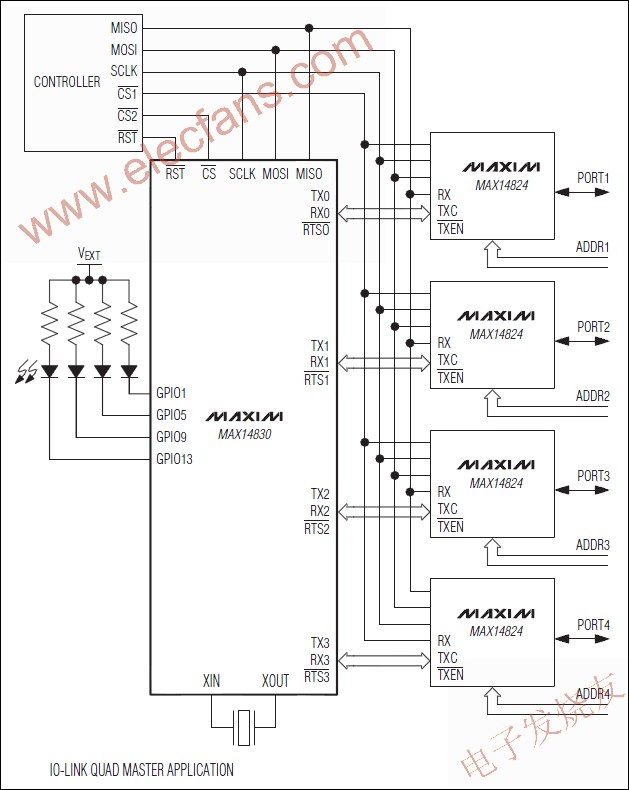 MAX14830 四通道通用異步收發(fā)器(UART) www.zgszdi.cn