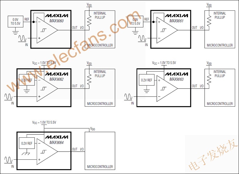 MAX9060–MAX9064 超小尺寸單路比較器 www.zgszdi.cn