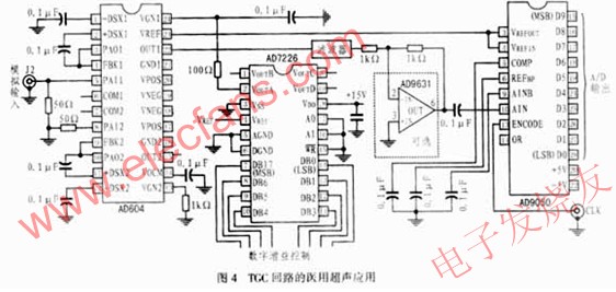 AD604驅動AD9050 www.zgszdi.cn