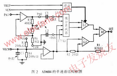 內部結構及工作原理 www.zgszdi.cn