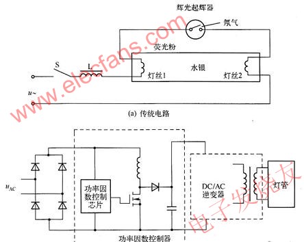 熒光燈電源電路圖 www.zgszdi.cn