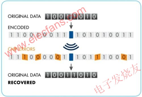 直接序列擴頻技術(shù) www.zgszdi.cn