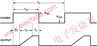 周期供電期間的傳感器響應 www.zgszdi.cn