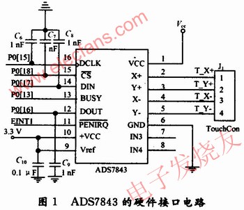 ADS7843的硬件接口電路 www.zgszdi.cn