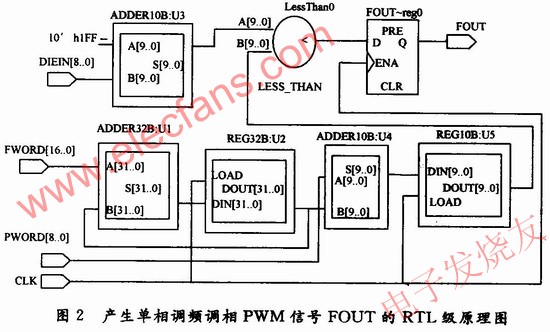 RTL級原理圖 www.zgszdi.cn