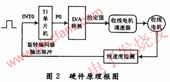 檢測電路以AT89C51單片機為控制核心 www.zgszdi.cn