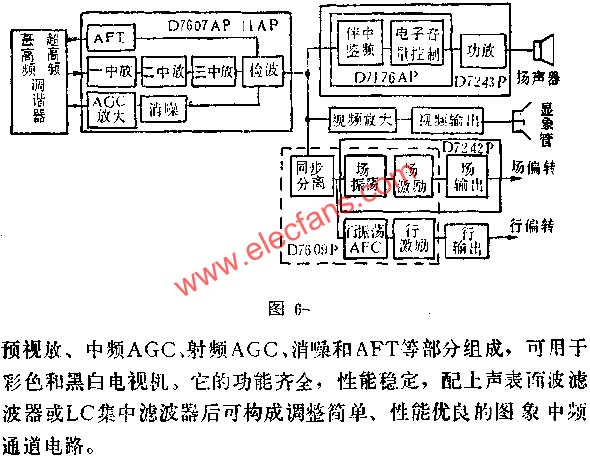 D7607AP/D7611AP圖象中放電路的應用電路圖  www.zgszdi.cn