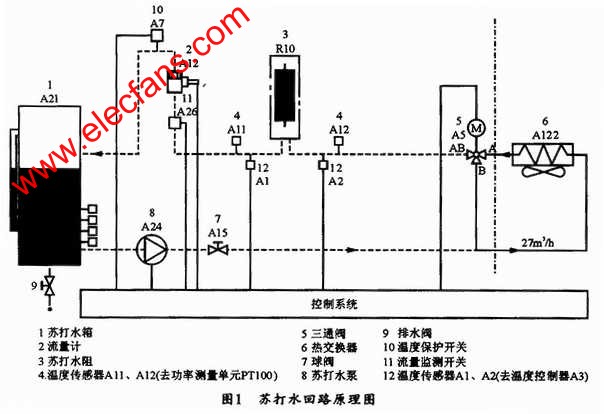 TIE47-3A的蘇打水回路原理 www.zgszdi.cn