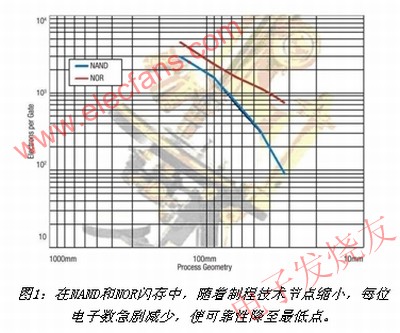 閃存升級極限后的現象 www.zgszdi.cn