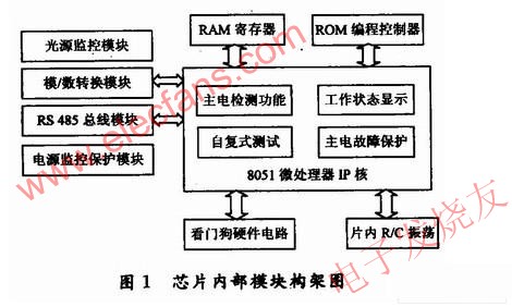 系統框圖 www.zgszdi.cn