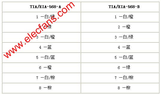  線序說(shuō)明 www.zgszdi.cn