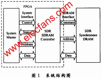 數據緩存系統結構圖 www.zgszdi.cn