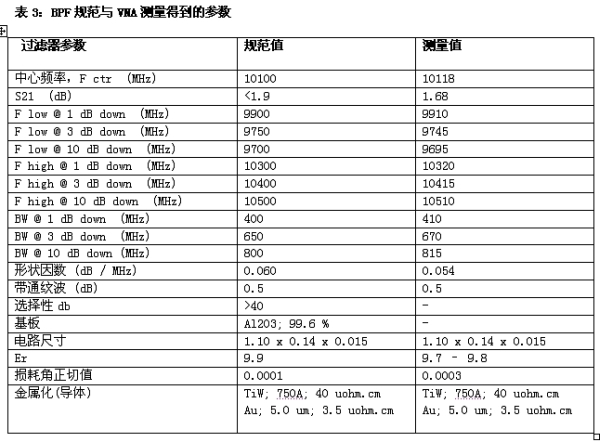 《電子系統設計》