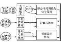 系統(tǒng)總體搭建方案