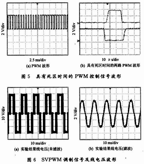 三相功率器件的一路PWM控制信號波形