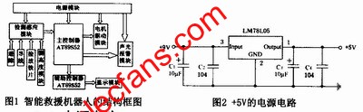 智能救援機器人結構圖 www.zgszdi.cn