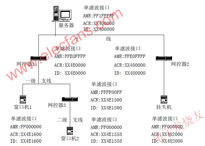  網(wǎng)絡參數(shù)配置圖 www.zgszdi.cn