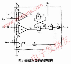 555定時器的基本結構 www.zgszdi.cn