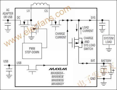 MAX8903A/MAX8903C/MAX8903D單節(jié)Li+電池充電器 www.zgszdi.cn